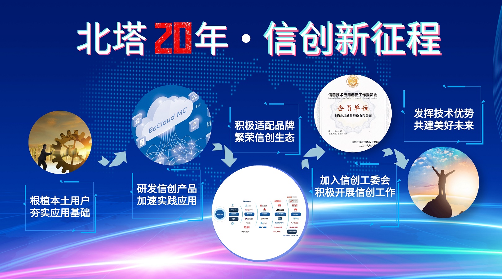 北塔20年-信創(chuàng)路-片頭_自定義px_2022-01-12+15_40_27.jpg